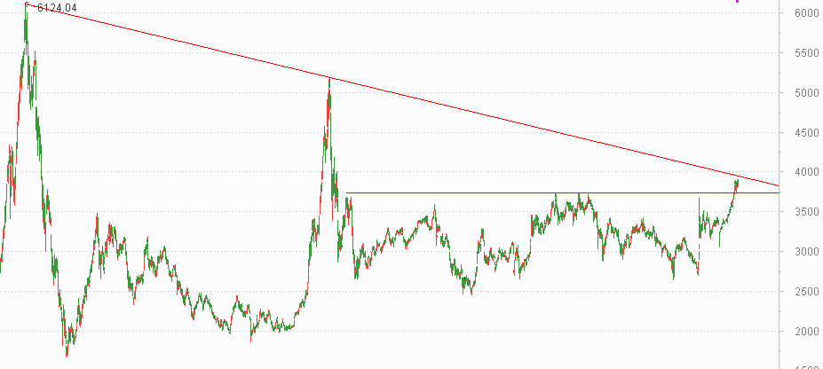 掘金大赛模拟炒股_A股下周重磅消息_股票期货和股票期权