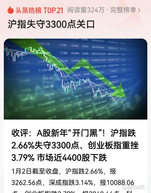 股票期货和股票期权_A股下周重磅消息_掘金大赛模拟炒股