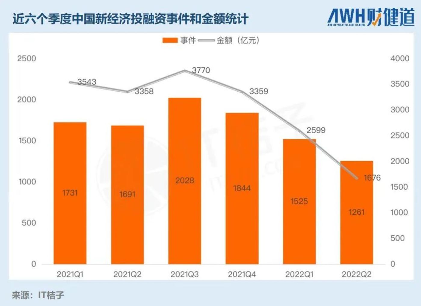 美元基金募资困境_头部机构美元基金募资超额_人民币基金理财机构