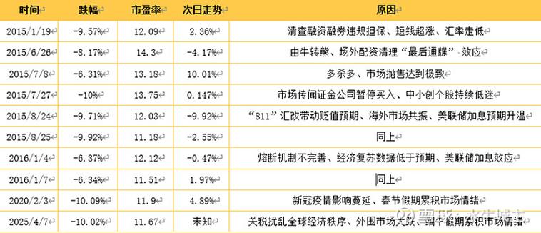 股票市场流动性指标_沪深300股指期货交易规则_IF期货套期保值策略