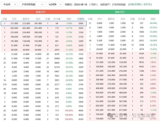 深市期权开户流程_股票期权限仓制度包括_创业板ETF期权交易制度