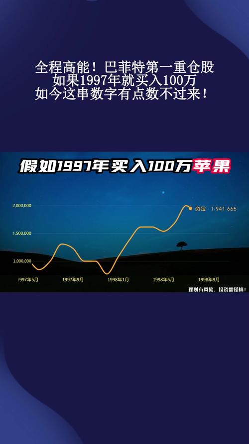 价值投资与投机行为对比_巴菲特中国股市投资策略_价值股票投资