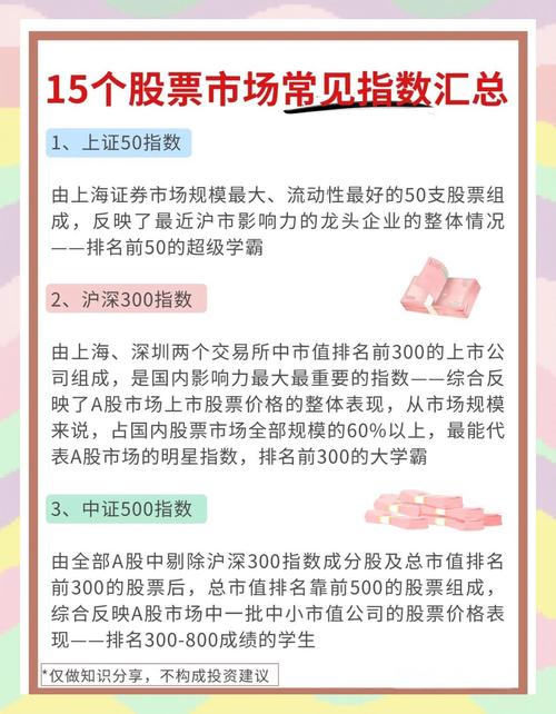 价值线指数期货推出_股票指数期货历史_股票期权模拟交易软件