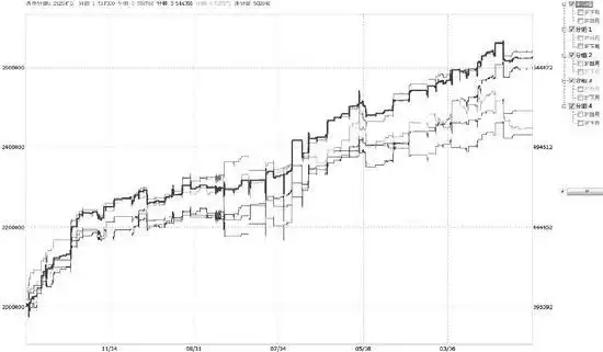 股指期货交易策略_网格套利策略参数优化_期货投资策略 胡斐pdf