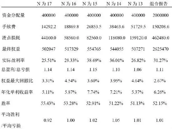 期货投资策略 胡斐pdf_网格套利策略参数优化_股指期货交易策略