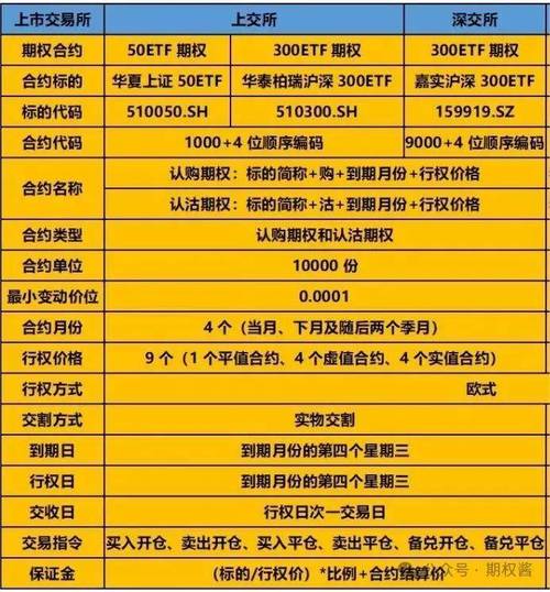 股票期权限仓制度包括_期权交易权利金 _ 上海证券交易所期权交易时间