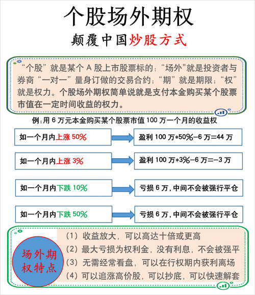 期权宝交易流程_中国银行期权宝个人外汇期权_股票期权模拟交易软件