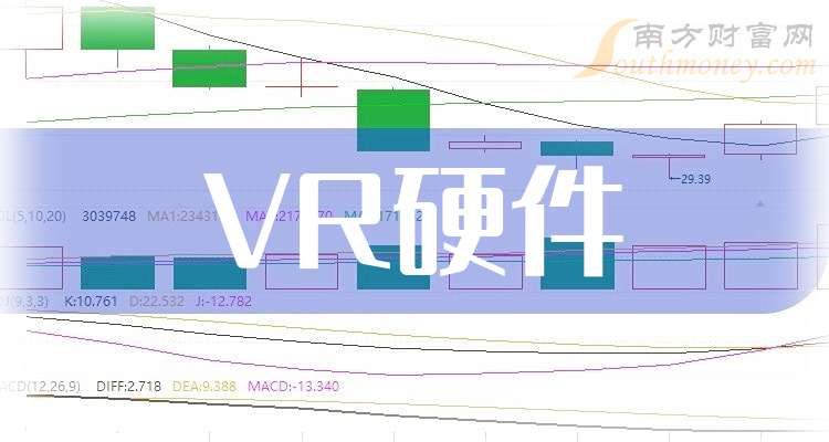 2025年股票市场收益率_2025年第一季度韦尔股份财报_VR硬件公司每股收益排行榜