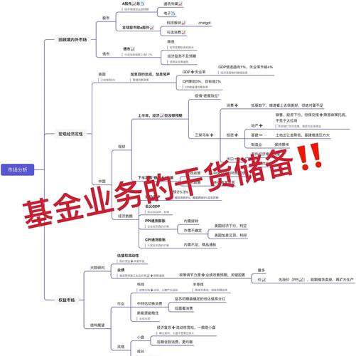 理财产品选择与风险承受能力_个人财务状况投资规划_高风险理财投资公司排名