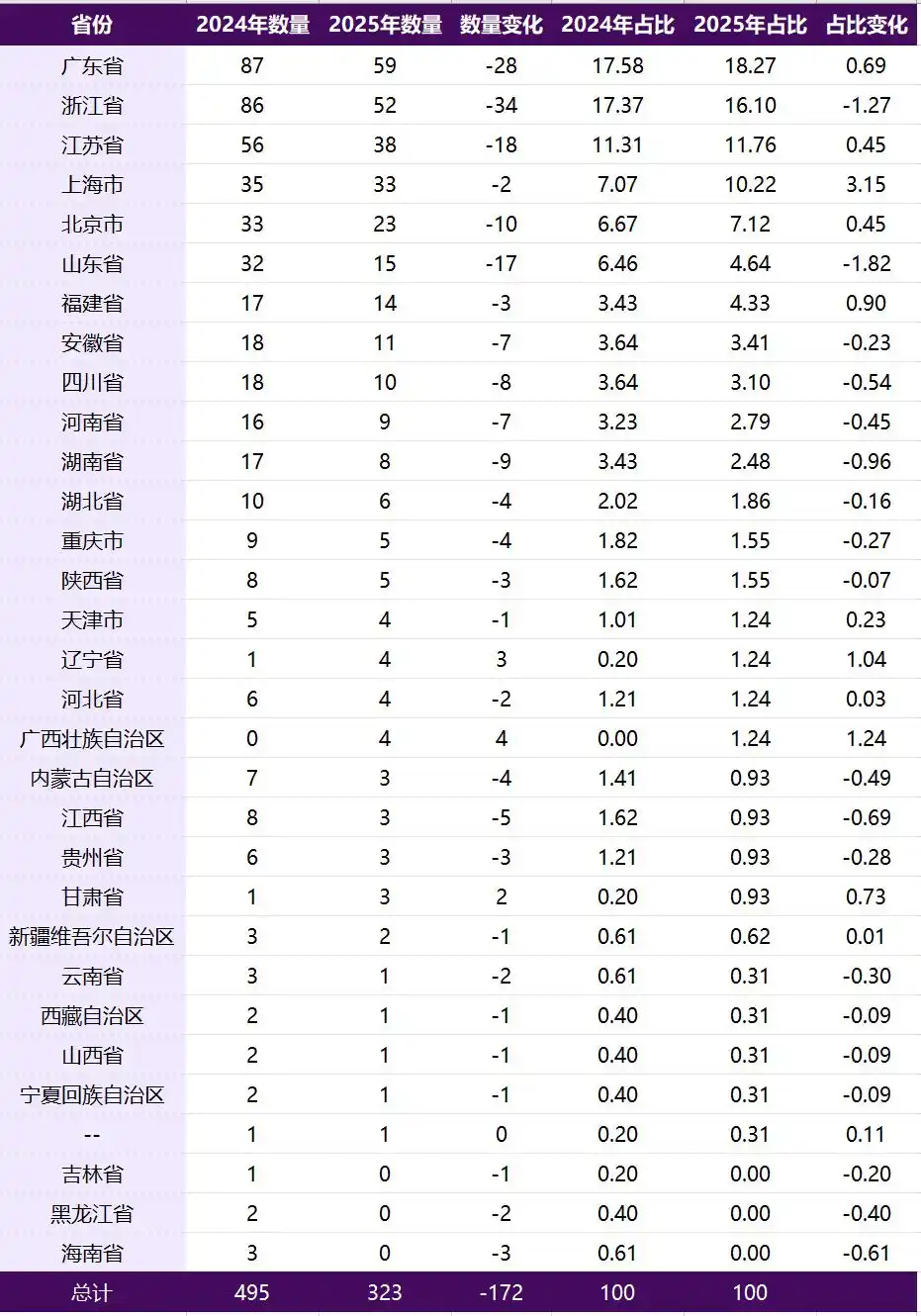 2025股票投资分析报告_2024-2025年度股票池动态变化分析_中国产业发展经济状态演变