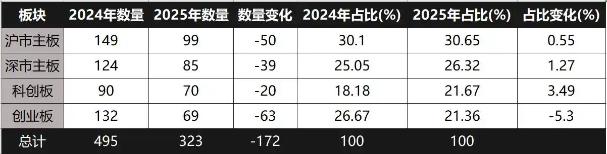 中国产业发展经济状态演变_2024-2025年度股票池动态变化分析_2025股票投资分析报告
