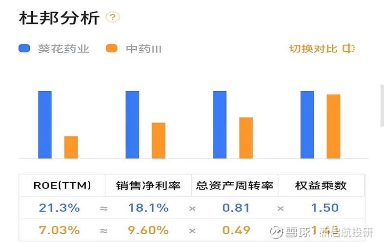 固定收益类非保本浮动收益型产品_葵花药业3亿元闲置资金理财_招商银行 理财产品 风险