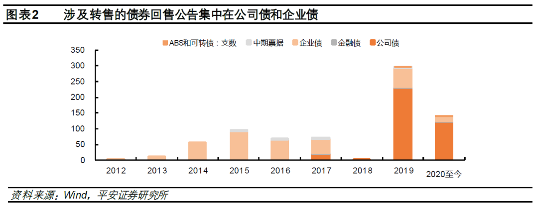 转售债投资策略 __股票投资评级