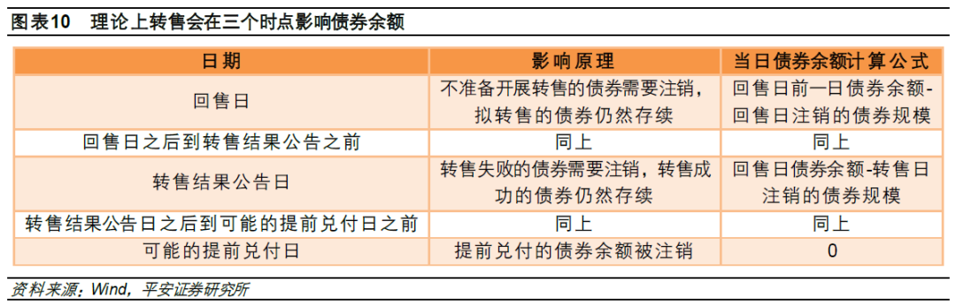 转售债投资策略 __股票投资评级