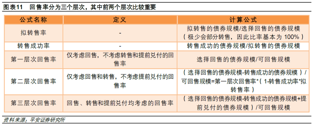 转售债投资策略 __股票投资评级