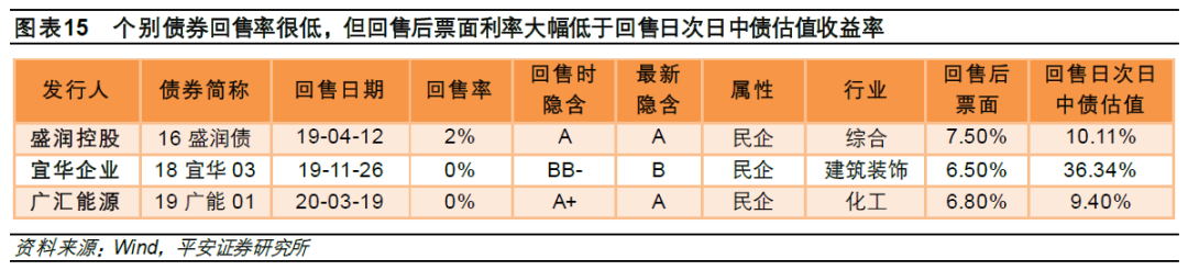 _股票投资评级_ 转售债投资策略