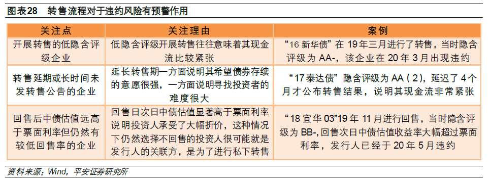 股票投资评级__ 转售债投资策略