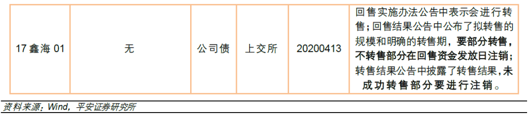转售债投资策略 __股票投资评级