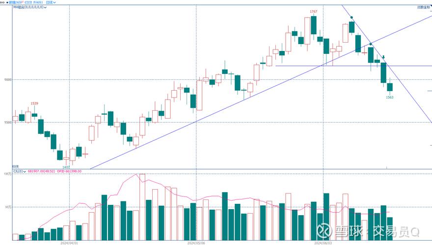 股市下跌股民转向期货_期货双向交易优势_股票与期货