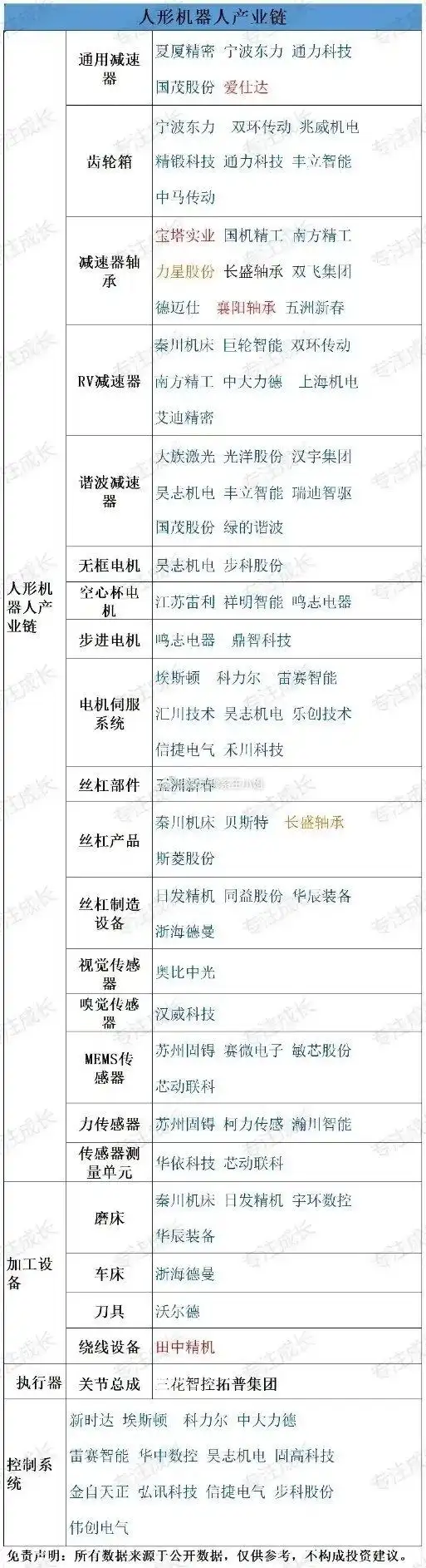 2025股票投资分析报告_2025年A股投资主线_人形机器人产业政策机会