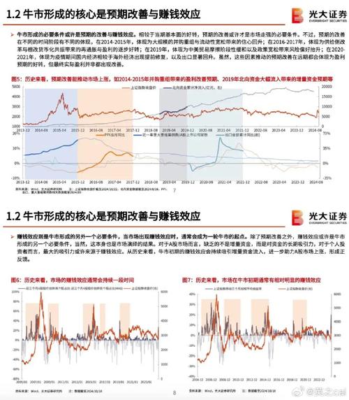 A股新开户数增长趋势_a股 开户_居民储蓄配置股市意愿增强