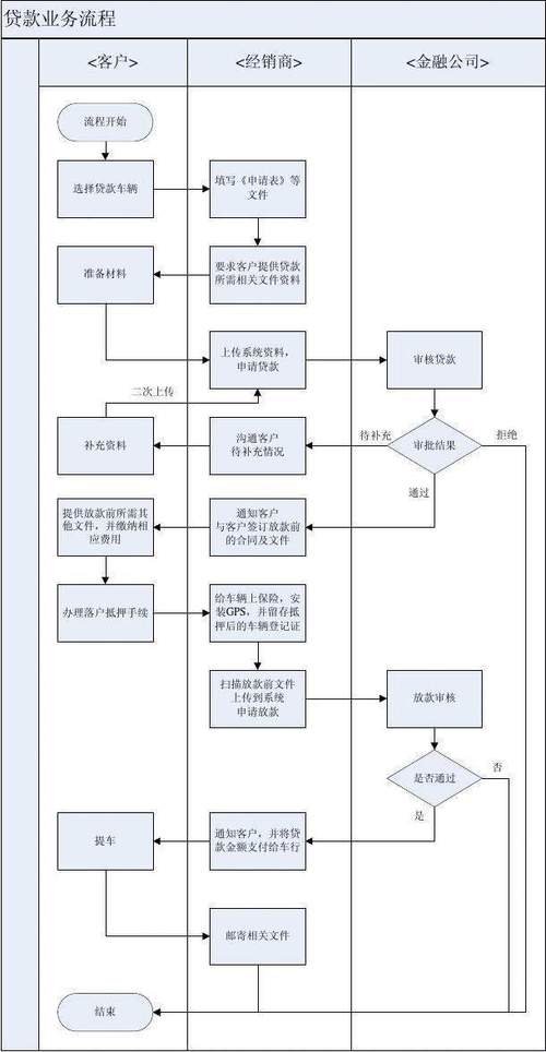 银行小额贷款申请条件_建行贷款怎么贷_银行小额贷款办理流程