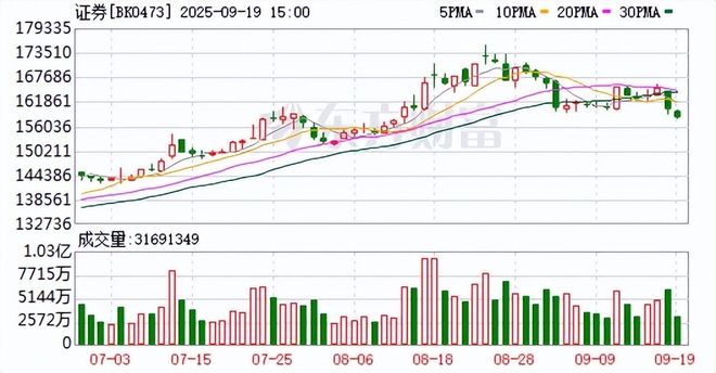 机构交易行为解码_公司以股票形式发放股利 可能带来的结果是_券商分红预期差