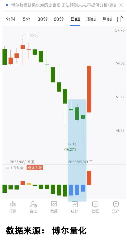 机构交易行为解码_券商分红预期差_公司以股票形式发放股利 可能带来的结果是