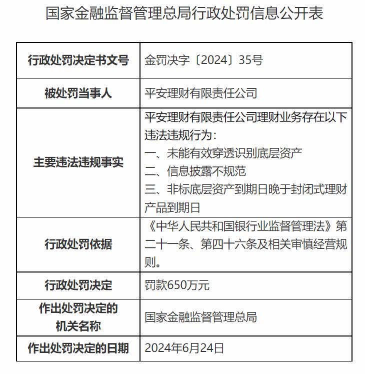 招商银行 理财产品 风险_银行理财公司罚款_金融监管总局处罚招银理财