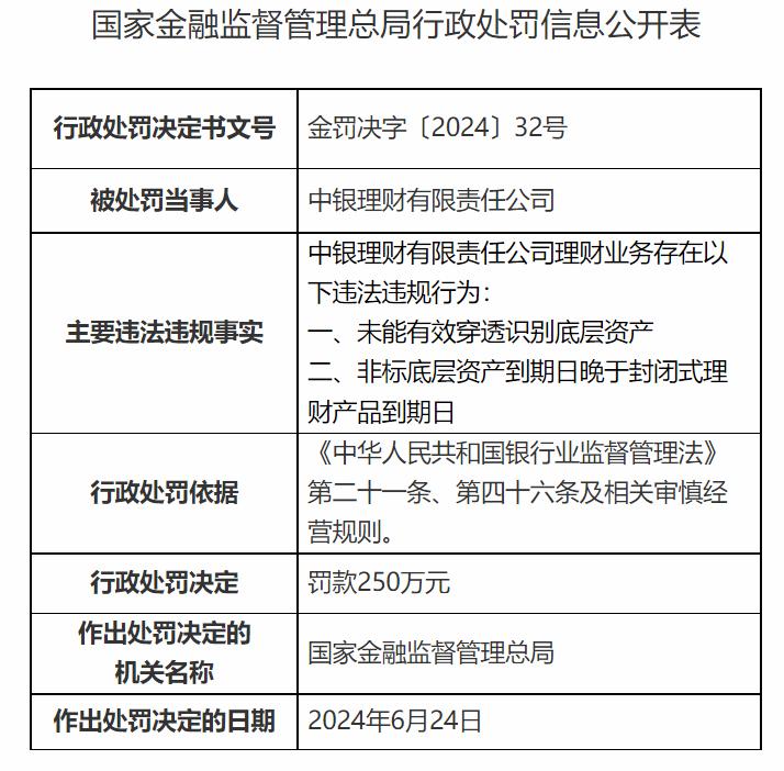 招商银行 理财产品 风险_金融监管总局处罚招银理财_银行理财公司罚款
