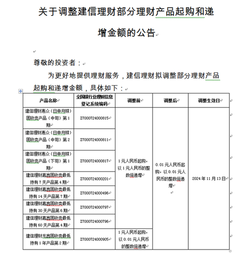 银行理财产品门槛降低_1万元理财门槛_理财1万起步的宣传语