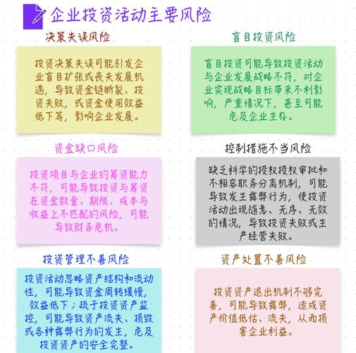资金使用效率 投资收益 保证金缴纳方式_股票保证金 风险控制 交易策略_股票投资的缺点