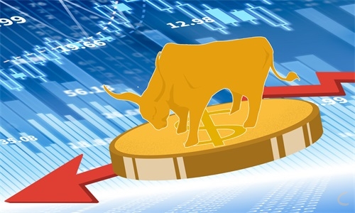 股票投资策略方法