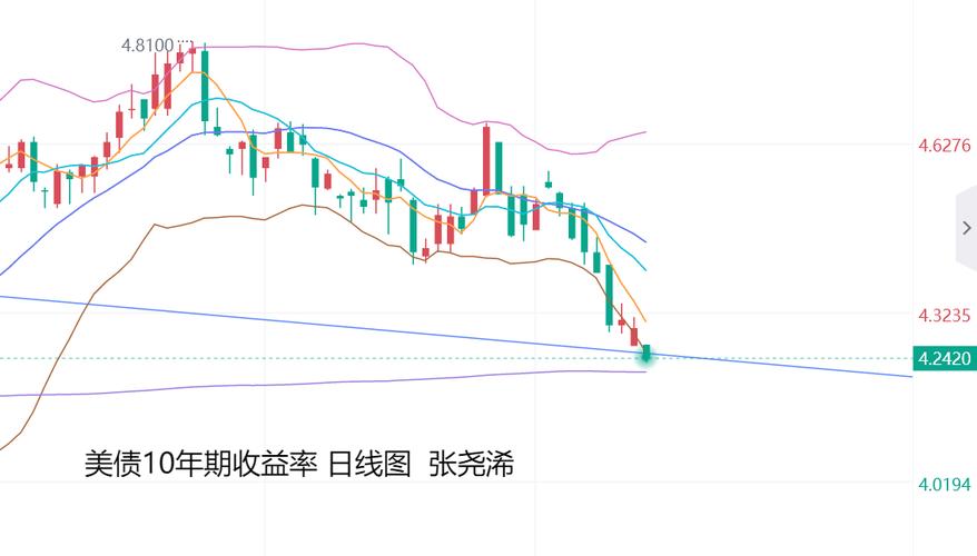 2008年1月股市波动分析_中国股票市场大事_2007年12月央行加息股指变化