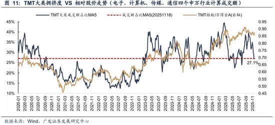股票市场流动性指标_AH牛市基础分析_牛市调整程度评估