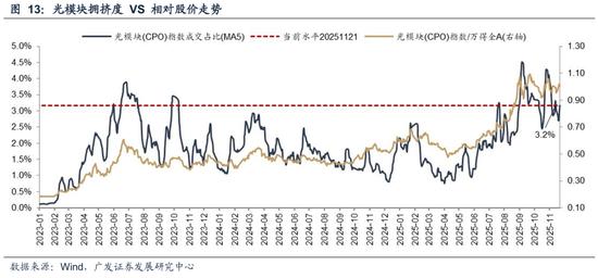 AH牛市基础分析_牛市调整程度评估_股票市场流动性指标