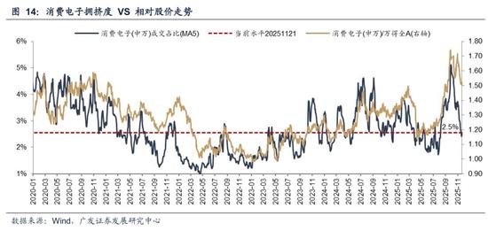 AH牛市基础分析_牛市调整程度评估_股票市场流动性指标