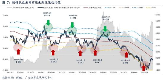 AH牛市基础分析_牛市调整程度评估_股票市场流动性指标