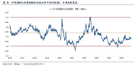 牛市调整程度评估_股票市场流动性指标_AH牛市基础分析