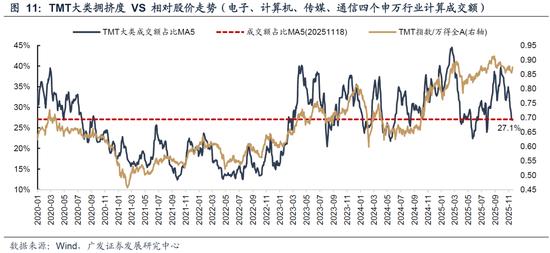 牛市调整程度评估_股票市场流动性指标_AH牛市基础分析