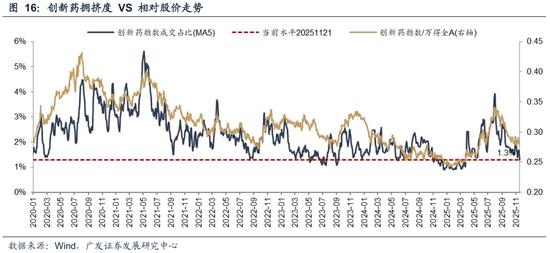 AH牛市基础分析_牛市调整程度评估_股票市场流动性指标