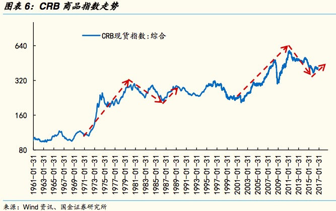 现货多头 期货空头_国内商品期货市场分析_大宗商品期货价格走势预测