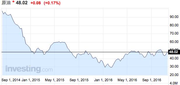 大宗商品期货价格走势预测_现货多头 期货空头_国内商品期货市场分析