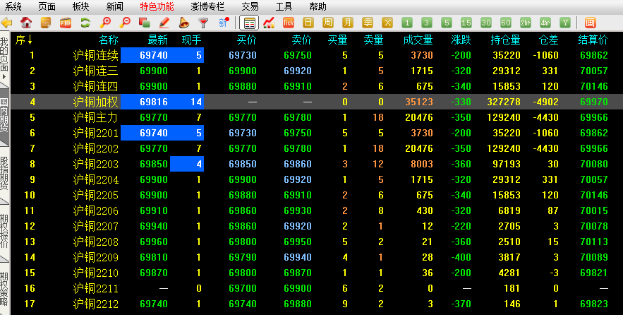 期货主力合约加权最新价计算_博易大师国内期货页面设置_博易大师-长江期货
