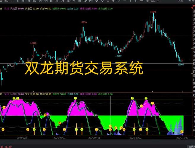 博易大师国内期货页面设置_博易大师-长江期货_期货主力合约加权最新价计算