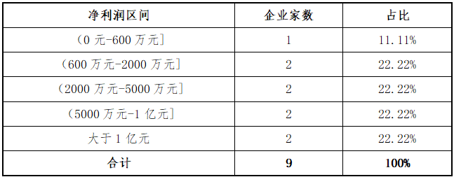 2025股票投资分析报告_新三板2025年上半年在审企业分析_新三板2025年上半年挂牌企业分析