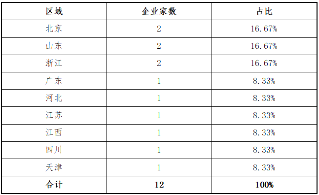 2025股票投资分析报告_新三板2025年上半年挂牌企业分析_新三板2025年上半年在审企业分析