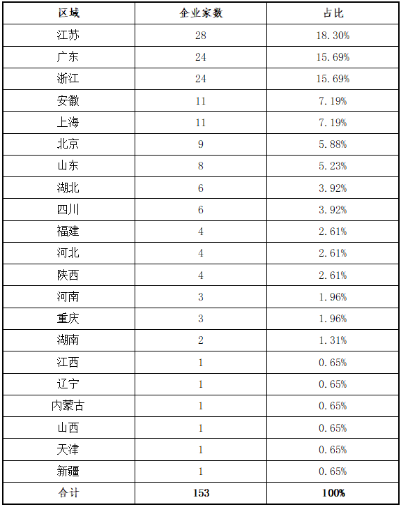 2025股票投资分析报告_新三板2025年上半年在审企业分析_新三板2025年上半年挂牌企业分析