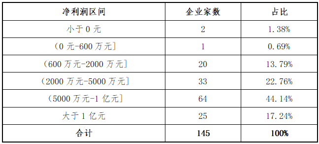 2025股票投资分析报告_新三板2025年上半年挂牌企业分析_新三板2025年上半年在审企业分析