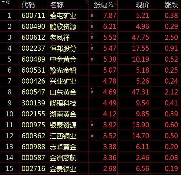 黄金期货持仓_国际黄金价格大涨原因_COMEX黄金价格走势